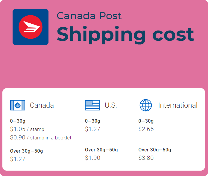 canada post international shipping